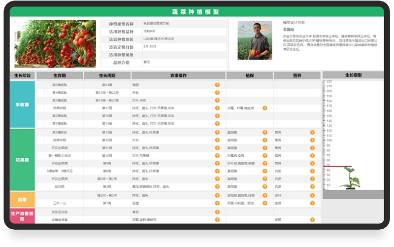 環(huán)球軟件農業(yè)大數(shù)據(jù)平臺蔬菜種植模型