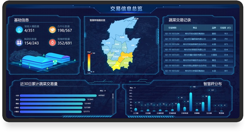 環(huán)球軟件農業(yè)大數(shù)據(jù)平臺交易信息總覽