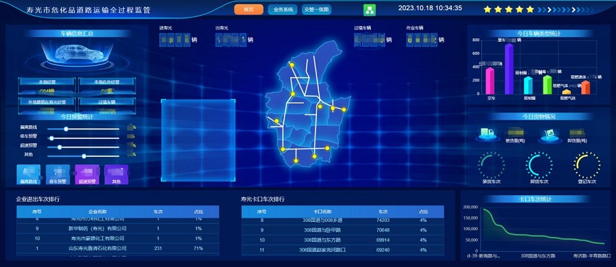 山東省壽光市?；返缆愤\輸全過程監(jiān)管系統(tǒng)