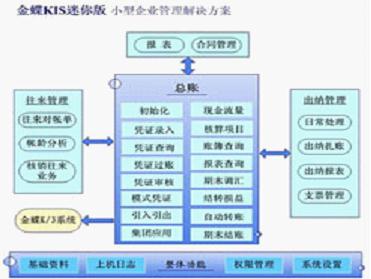 信息化提速澤農(nóng)溫室工程財務(wù)管理工作